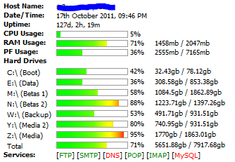 current-server-stats