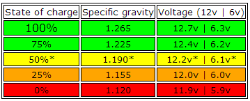 12v Battery Specific Gravity Chart