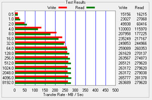 SSD Benchmark