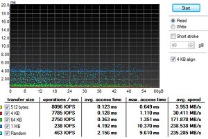 SSD Benchmark